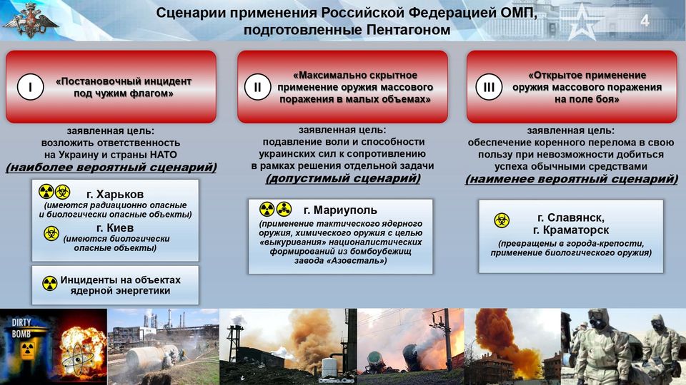 Брифинг о подготовке США и НАТО к провокации с обвинением Российской Федерации в применении ядерного, химического или биологического оружия